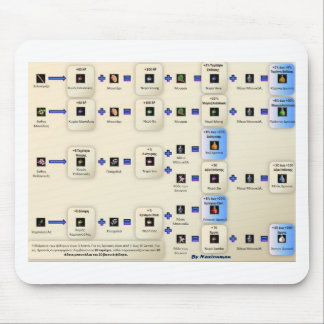 Metin2 alxeimia mouse mat