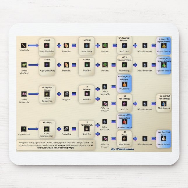Metin2 alxeimia mouse mat (Front)