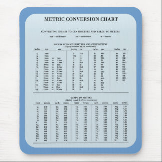 Metric Conversion Chart by Janz Mouse Pad