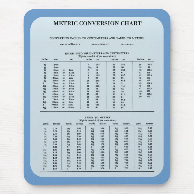Metric Conversion Chart by Janz Mouse Pad (Front)
