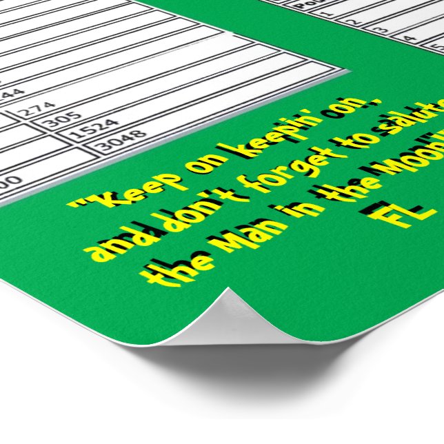 Metric Conversion Chart - Poster (Corner)