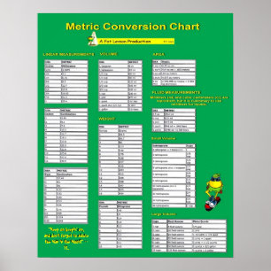 Metric Conversion Chart - Poster