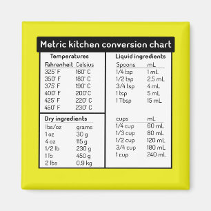 Metric Kitchen Conversion Chart Magnet