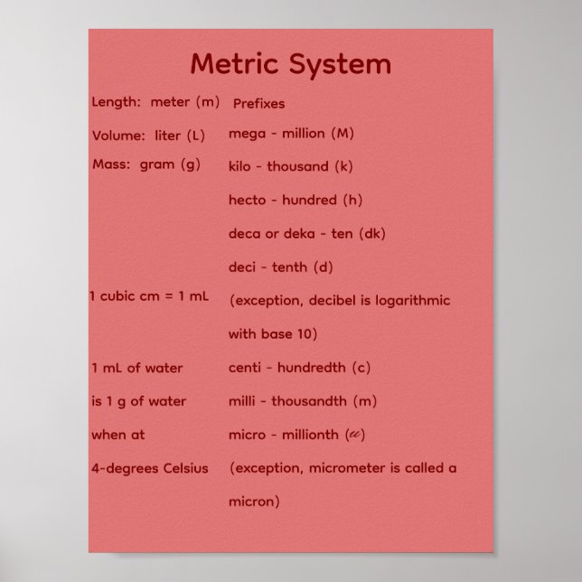 Metric System STEM Math  Poster (Front)