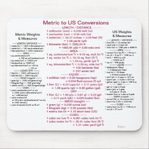 Metric to US Conversions w/ Weights & Measures Mouse Mat