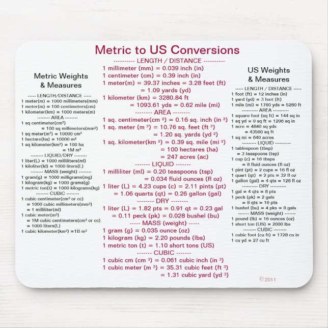Metric to US Conversions w/ Weights & Measures Mouse Mat (Front)