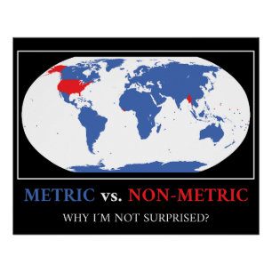 Metric Vs. Non-Metric - Metric System Map Science  Poster