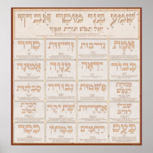 Middot of Mussar Poster