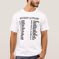 Military Alphabet Phonetic Code, Alpha Bravo...