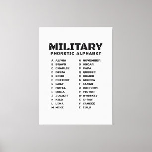 Military Phonetic Alphabet Canada Canvas Print