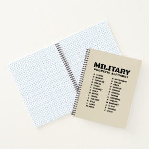 Military Phonetic Alphabet – Graph Notebook #3