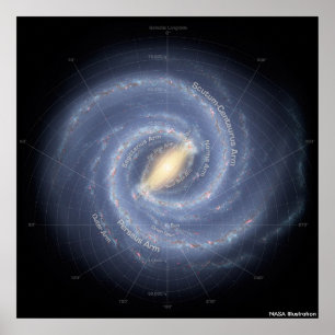 Milky Way Annotated Poster