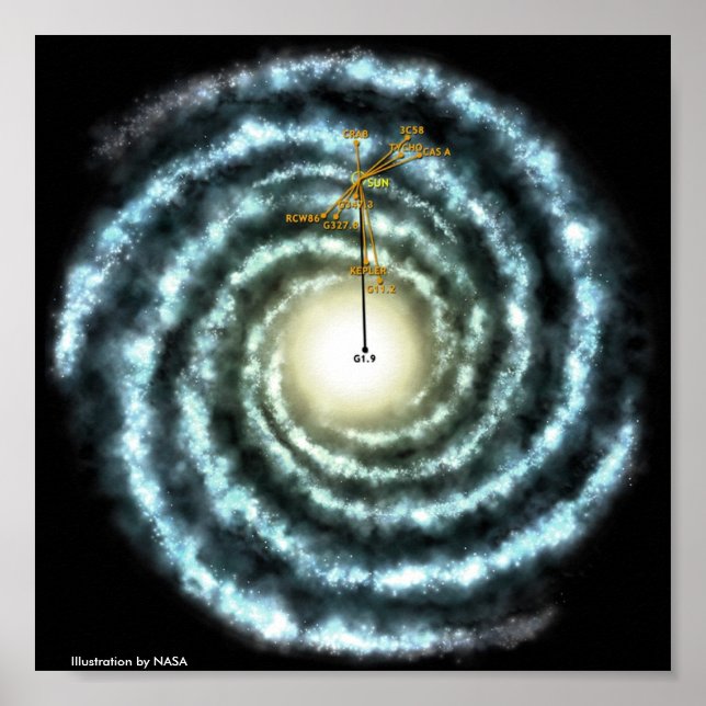 Milky Way Illustration Poster (Front)