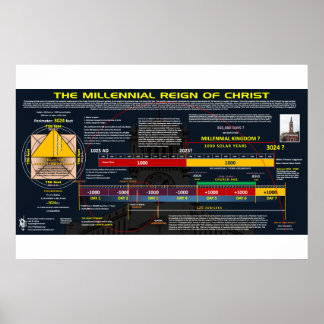 Millennial Kingdom Poster
