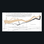 Minard's Flow Map Poster<br><div class="desc">Charles Joseph Minard's flow map of the strength of Napoleon's Grande Armee during the Russian Campaign of 1812.  It shows the directions of the army,  where the force branched out,  and its strength over time,  including markings for important events (i.e. the crossing of the Beresina)</div>