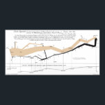 Minard's Flow Map Poster<br><div class="desc">Charles Joseph Minard's flow map of the strength of Napoleon's Grande Armee during the Russian Campaign of 1812.  It shows the directions of the army,  where the force branched out,  and its strength over time,  including markings for important events (i.e. the crossing of the Beresina)</div>