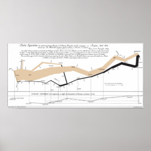 Minard's Flow Map Poster