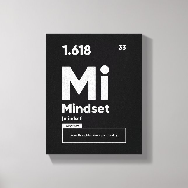 Mindset Definition | Motivational Quote Wall Art (Front)
