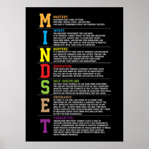 Mindset Motivational Acronym For Success Poster