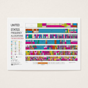 Mini Frequency Allocation Chart