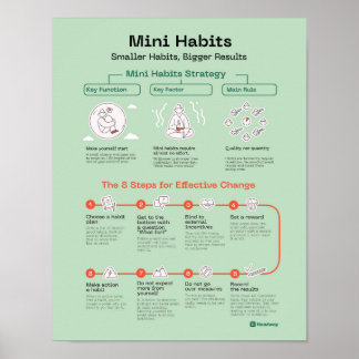 Mini Habits Quote Poster Employee Motivational