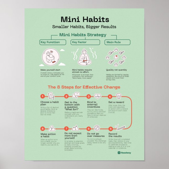 Mini Habits Quote Poster Employee Motivational (Front)