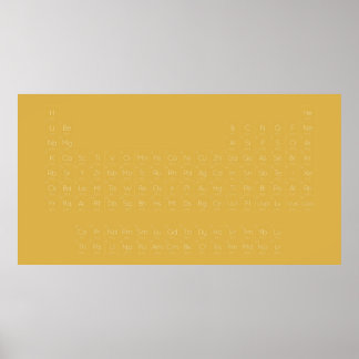 Minimalist Periodic table of elements Poster