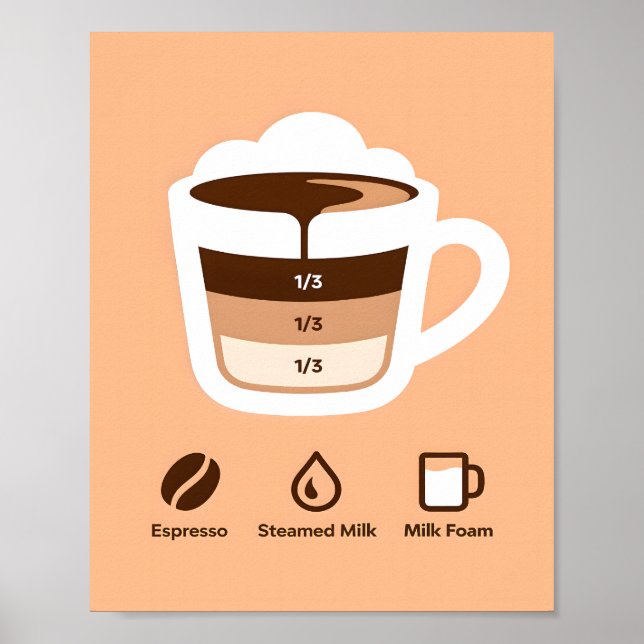 Minimalist Warm Brown Coffee Layers Recipe Poster (Front)