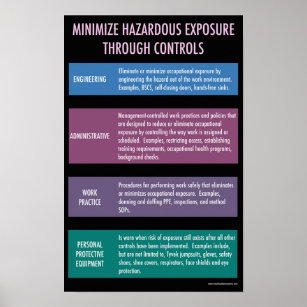Minimise hazardous exposure safety poster