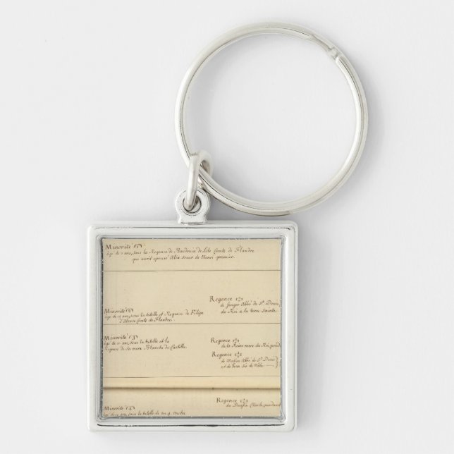 Minorities of France Key Ring (Front)