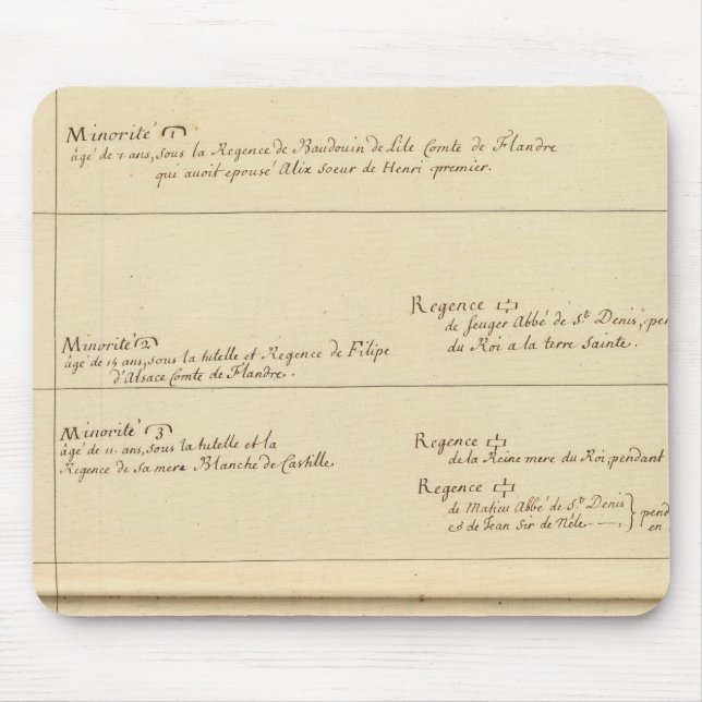 Minorities of France Mouse Mat (Front)