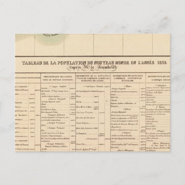 Mississipi River 61 Postcard (Front)