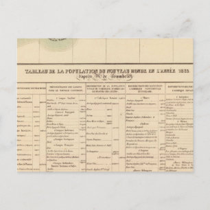 Mississipi River 61 Postcard