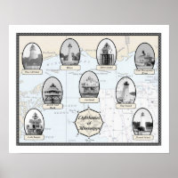 Mississippi Lighthouses