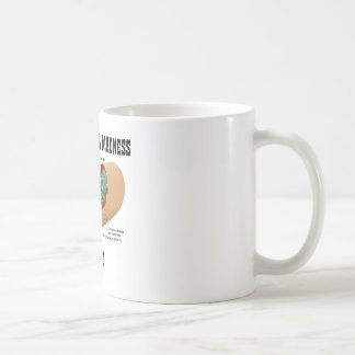 Mitochondrial Madness Inside (Mitochondrion) Coffee Mug