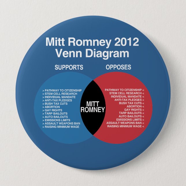 Mitt Romney Venn Diagram 10 Cm Round Badge (Front)