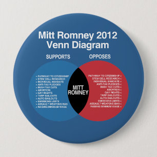 Mitt Romney Venn Diagram 10 Cm Round Badge