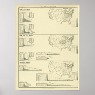 Mixed textiles, silk and worsted goods poster