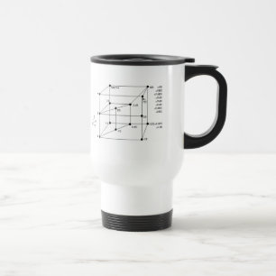 Modal Logic Travel Mug