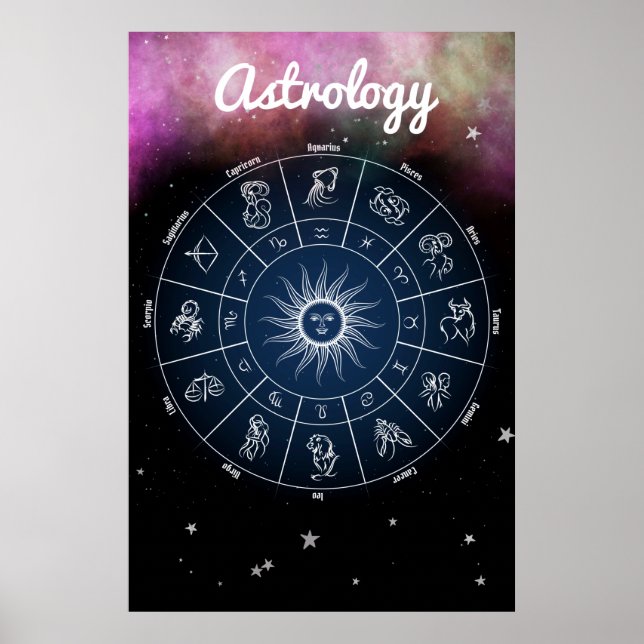 Modern Astrology Zodiac Wheel Quote Poster (Front)