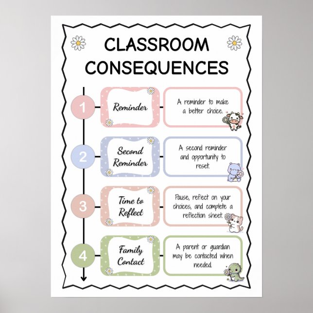 Modern Classroom Consequences Ladder Poster (Front)