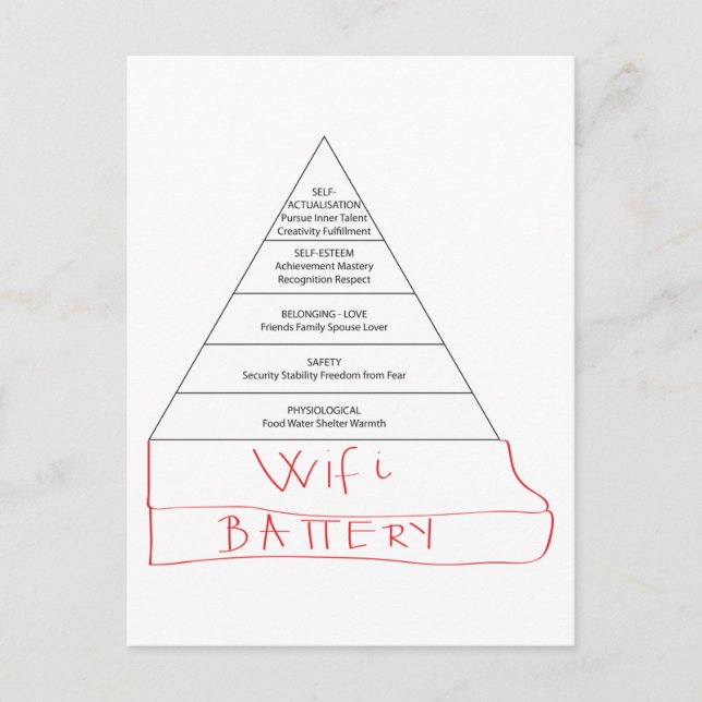 Modern Maslow pyramid Postcard (Front)