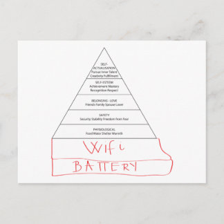 Modern Maslow pyramid Postcard