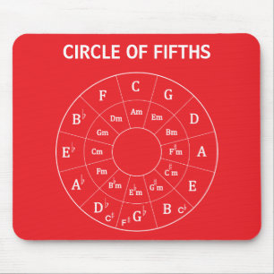 Modern Musical Circle of Fifths for Music Red Mouse Mat
