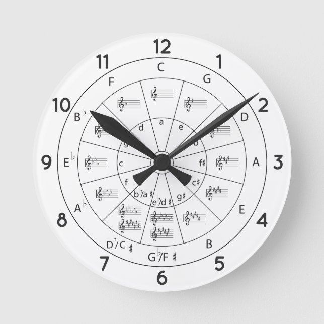 Modern Musical Circle of Fifths for Music  Round Clock (Front)