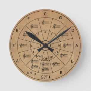 Modern Vintage Musical Circle of Fifths for Music Round Clock