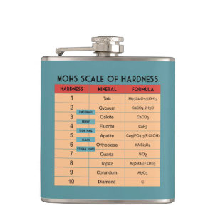 Mohs Scale of Hardness- Geologist's Hip Flask