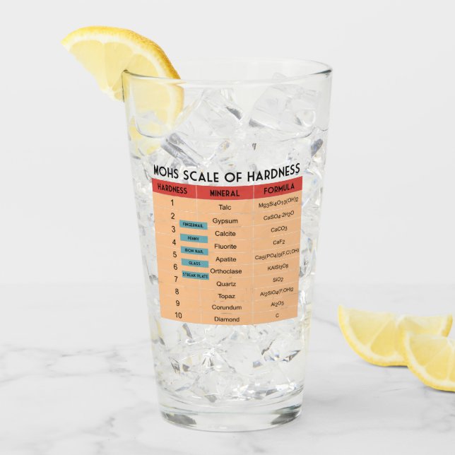 Mohs Scale of Mineral Hardness Glass (Front Ice)