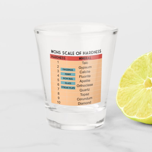 Mohs Scale of Mineral Hardness Shot Glass (Front)