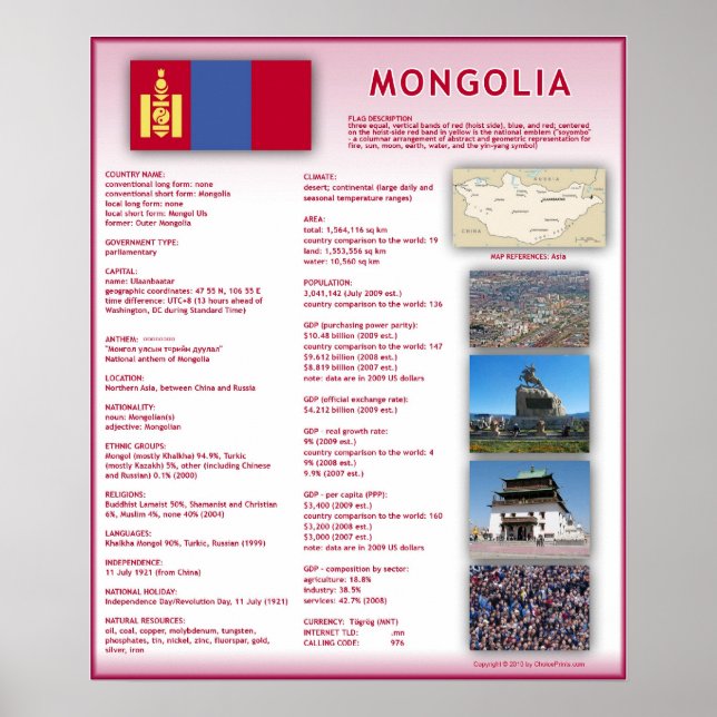 Mongolia Poster (Front)
